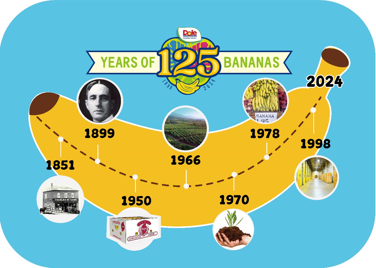 都乐引领高品质香蕉125周年，再续辉煌新征程